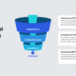 Funnel Marketing Strategy