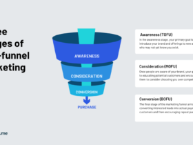 Funnel Marketing Strategy