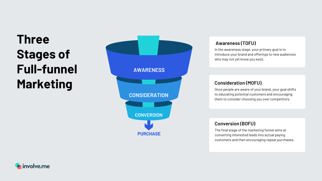 Funnel Marketing Strategy