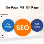 On-Page SEO Explained
