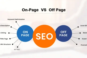 On-Page SEO Explained