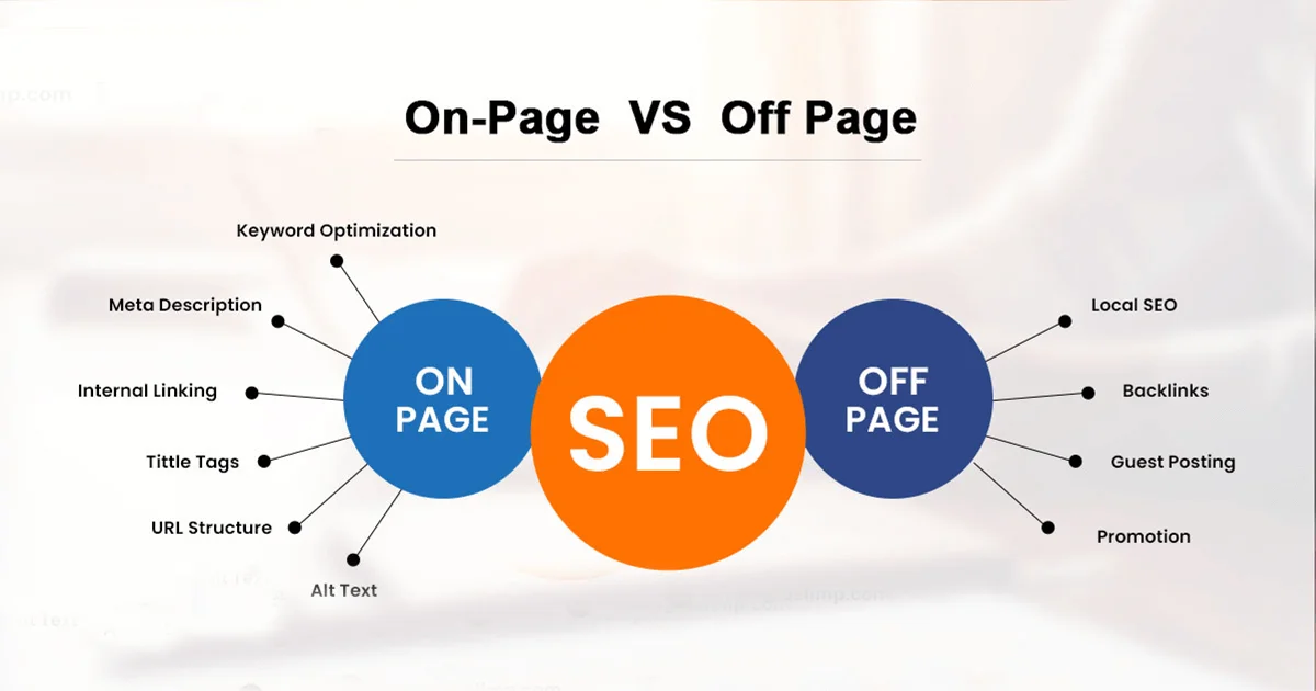 On-Page SEO Explained